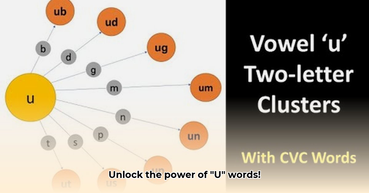 two-letter-words-starting-with-u